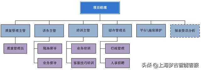 电话营销公司外包有哪些（电话营销公司外包业务）