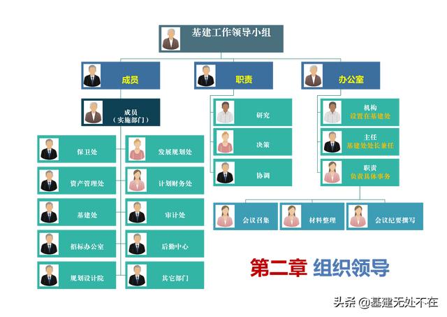 标后清标工作的内容及程序，清标工作主要包括？