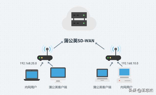 什么是对等网络_（对等网的含义是什么）