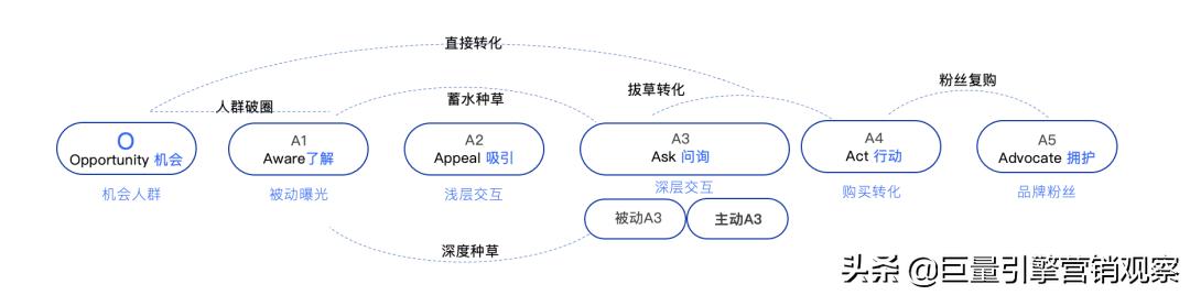 抖音星图推广app官网下载，抖音星图推广app官网下载苹果？