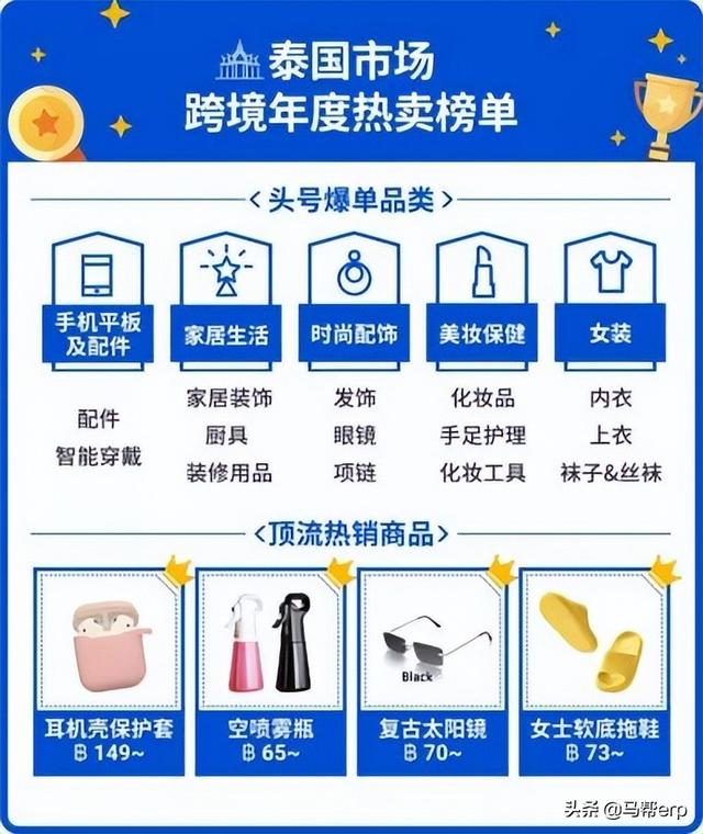 shopee商家入驻跨境电商平台，跨境电商虾皮官网跨境电商shopee开店？