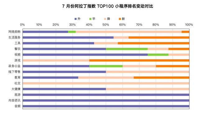 随机点名的小程序，课堂随机点名小程序怎么做？