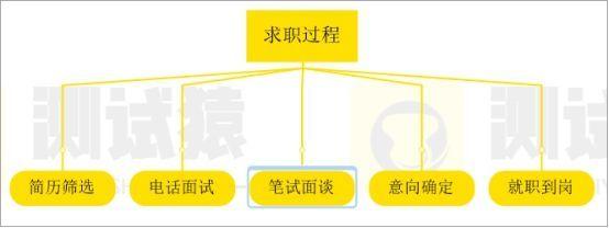 软件测试简历包装真实项目怎么写范文，软件测试简历包装真实项目怎么写比较好