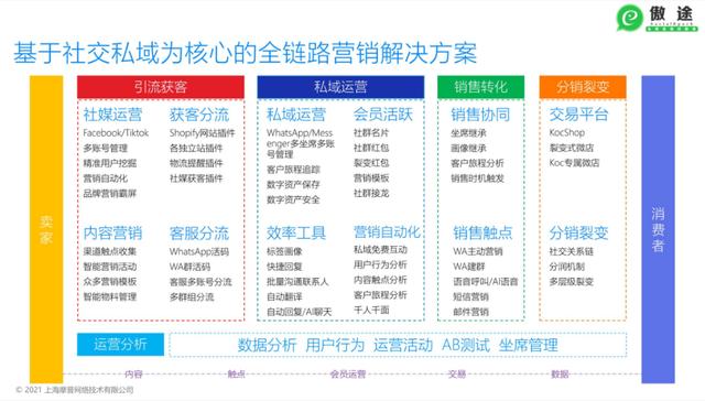 获客量是什么意思（获客率是什么）