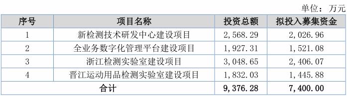 第三方检测公司挣钱吗赤峰第三方检测机构，第三方检测机构赚钱吗？