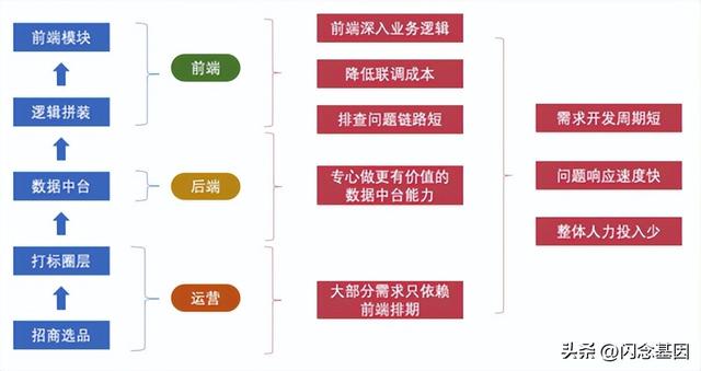 淘宝的经验，淘宝经验怎么做到的？