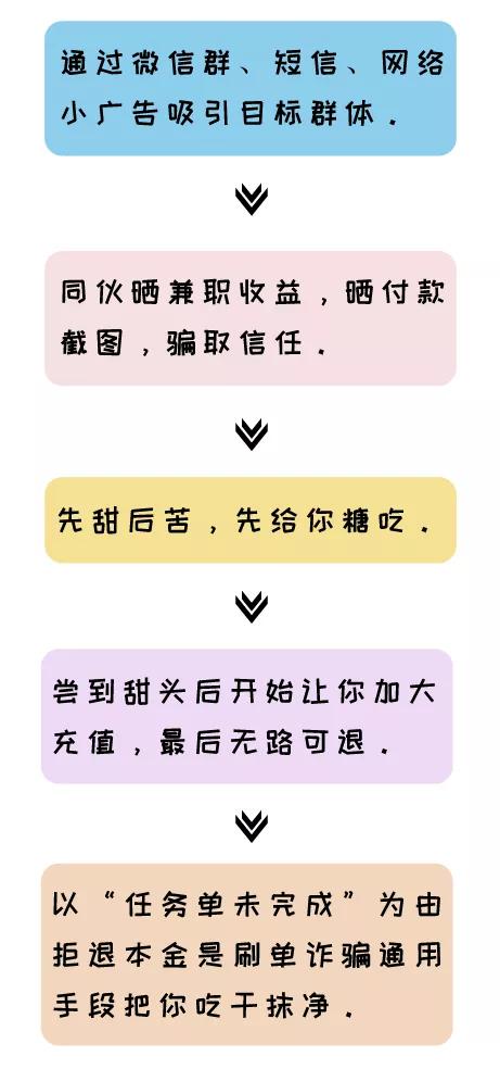 手指玩游戏赚钱app下载（手指玩游戏赚钱下载）