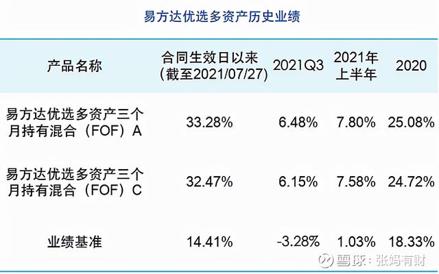 什么赚钱最快最稳1万（一万左右投资干什么挣钱）