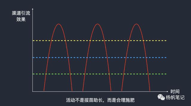 运营管理策划都做什么，营销策划与运营是做什么的？