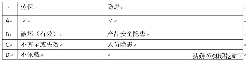 培训体系的搭建（如何搭建培训体系问题怎么描述）