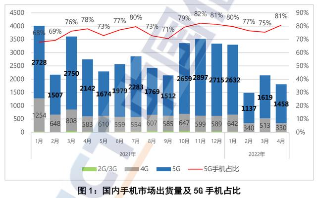 京东苹果13优惠券哪里领取，京东苹果13优惠券哪里领取啊？