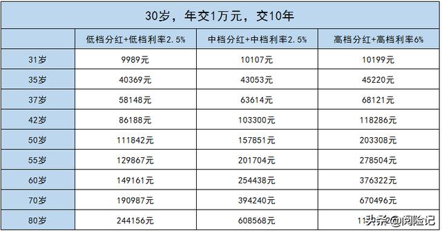 银行保险与保险公司的保险有啥区别_（银行的保险和保险公司的保险）