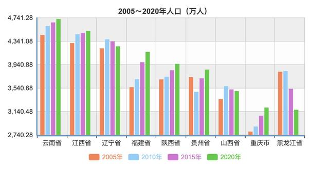中国34个省份人口数量排名2020（中国34个省份人口数量排名2021）
