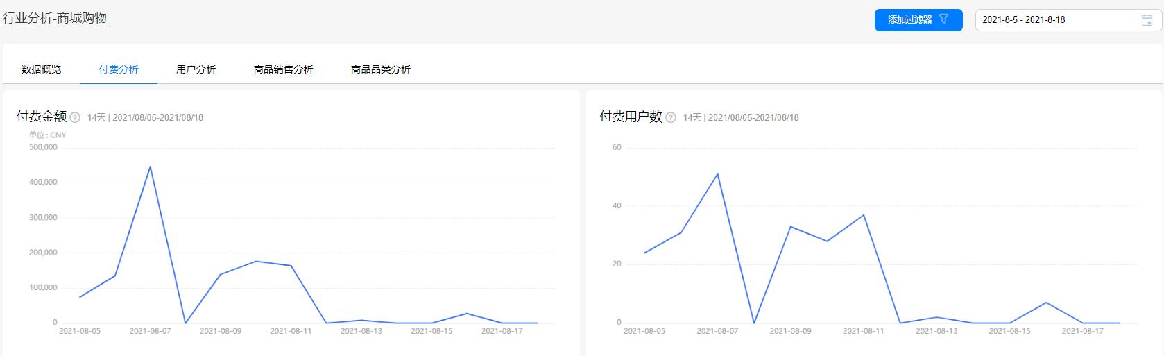 电商运营行业分析报告怎么写（电商运营行业分析报告范文）