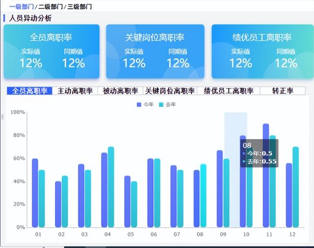 销售统计表模板下载，销售统计表格模板？