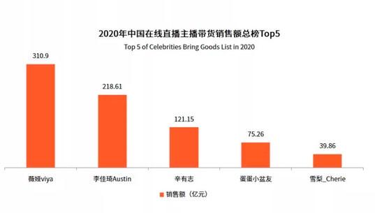 快手一亿粉丝是谁最新，快手一亿粉丝是谁最新视频？