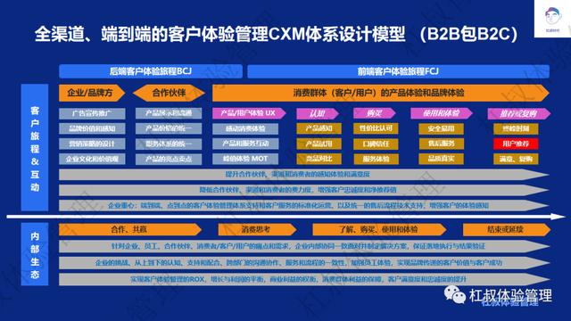 服务保障红包是什么意思，客户体验管理？