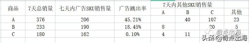 广告推广方式有哪几种（宣传推广的方式）