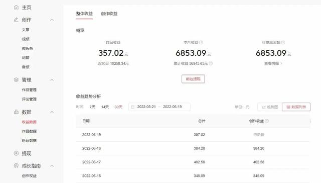 自媒体是不是真的那么好赚（做自媒体赚钱容易吗）