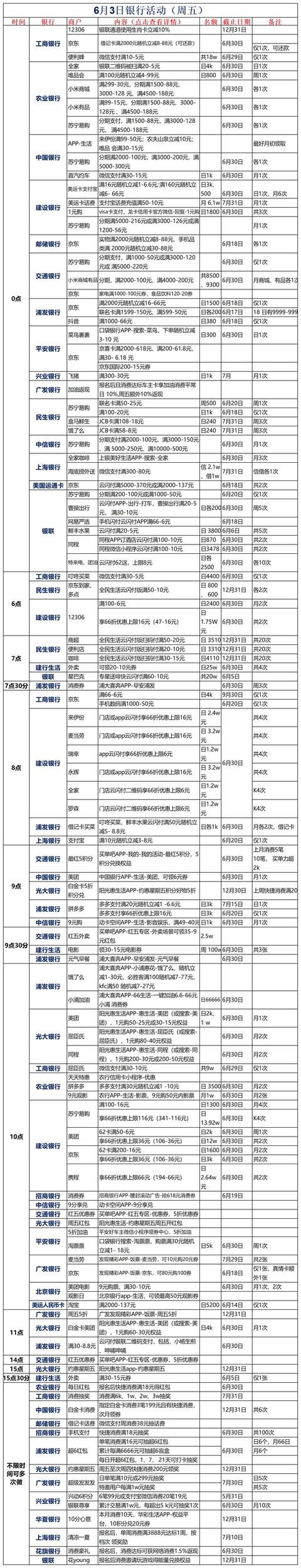 京东e卡可以提现吗（京东e卡可以提现不）