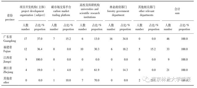 贝叶斯网络模型在旅游大数据分析中的应用（贝叶斯网络模型构建流程）