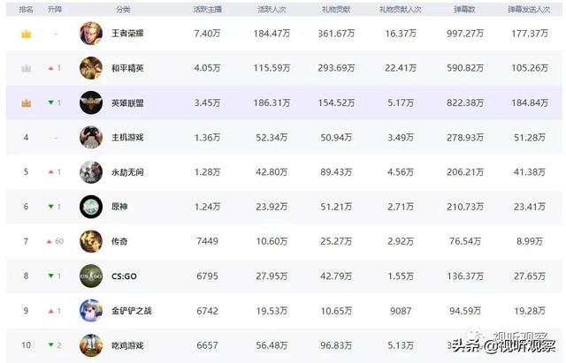 直播最火的软件排名榜下载？直播最火的软件排名榜大全
