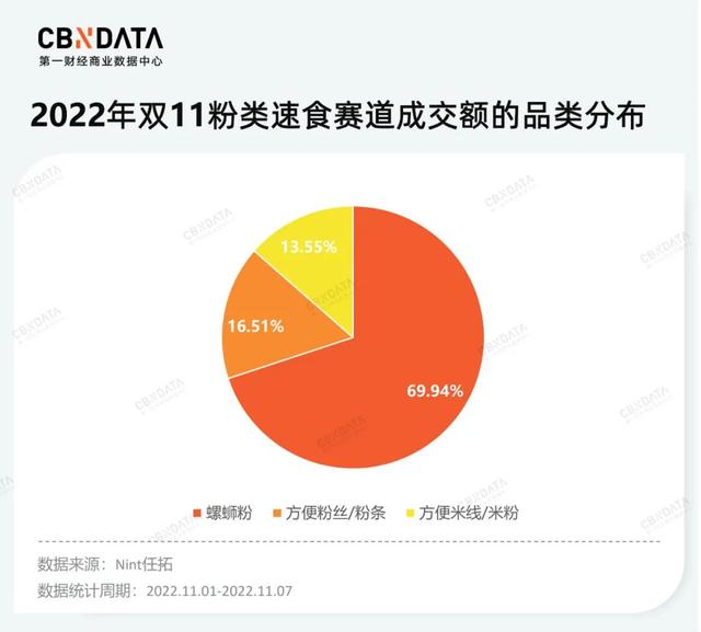 拼多多双十一晚会节目单在哪看，拼多多双十一晚会节目表？