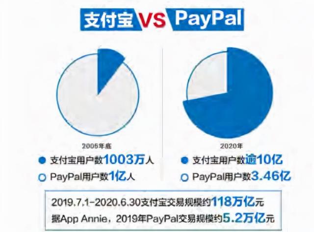 这些年，水土不服的海外互联网企业们