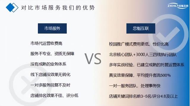 如何开线上便利店（便利店如何网上销售）