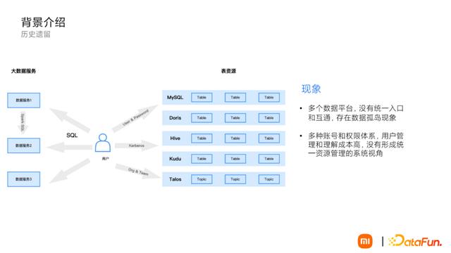 免费大数据查询平台医学（免费大数据查询平台世界文化产业占比）