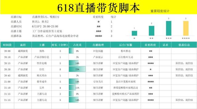 电商运营都要做什么工作内容，电商运营应该做什么？