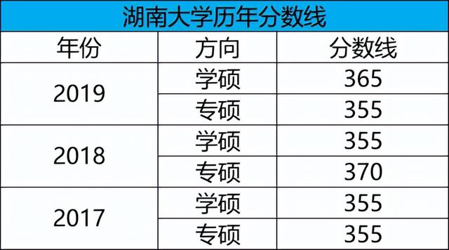 考研有新媒体专业吗（网络与新媒体考研怎么样）