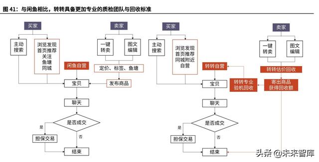 二手书交易平台创业计划书PPT，二手书交易平台创业计划书