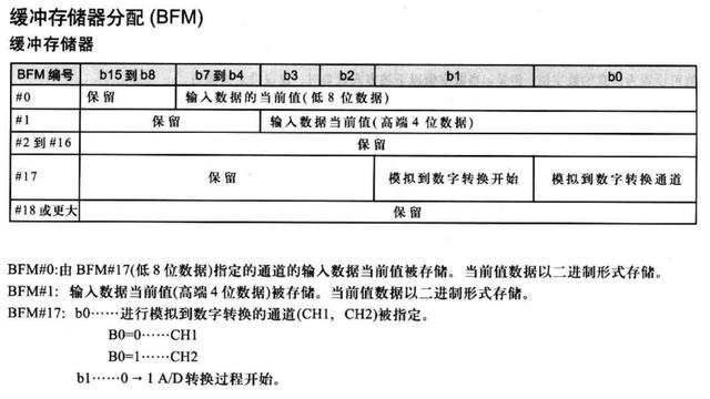 三菱plc怎么读取程序数据，三菱plc怎么读取程序数据来源？