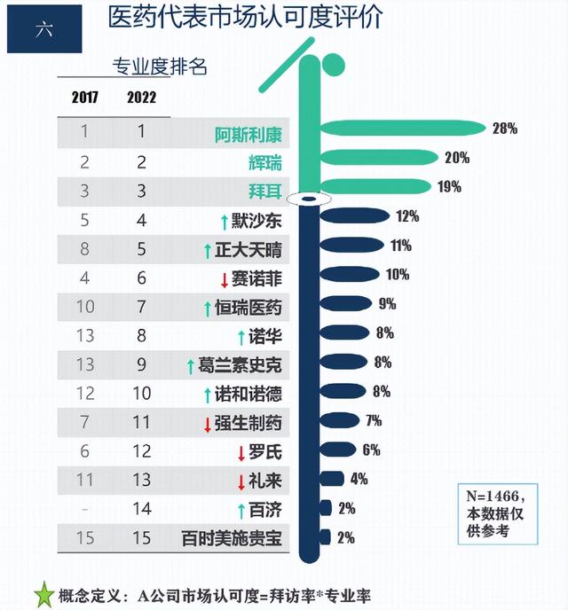 021年医药代表还能做吗（2021年现在医药代表还挣钱吗）"