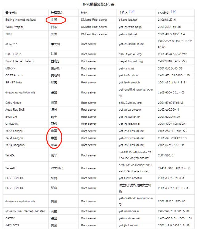 俄罗斯接入互联网，俄罗斯接入互联网时间