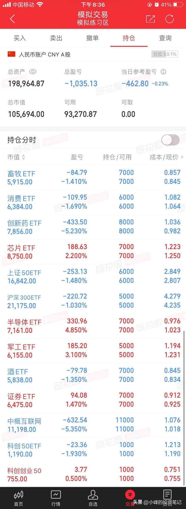中概互联网etf涵盖哪些股票,都是美股吗（中概互联网etf涵盖哪些股票006327）