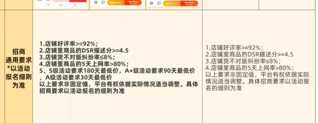 跨境电商运营的工作内容有哪些方面，跨境电商运营的工作内容有哪些呢？