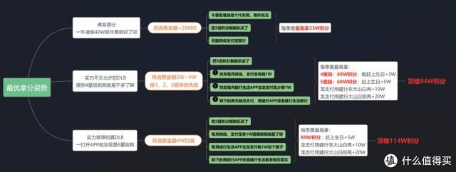 建设银行4星客户什么水平可以办理，建行4星客户算优质客户吗？