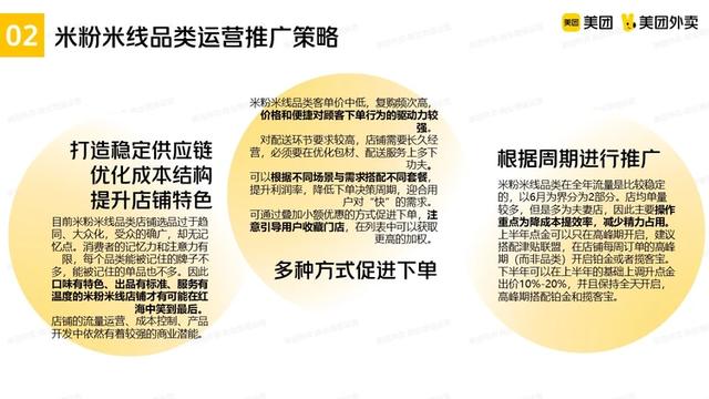 美团推广怎么推最有效在超市，美团外卖推广怎么推最有效？