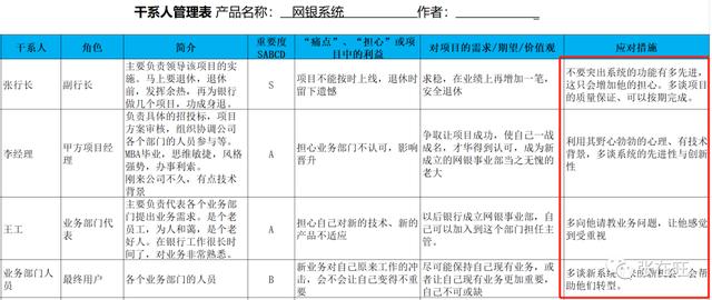 项目干系人主要包括哪些人 客户 项目发起人，项目干系人主要包括哪些人 项目经理？