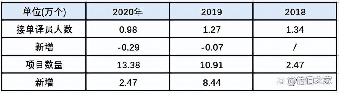 兼职英语翻译招聘信息，兼职英语翻译招聘说法？