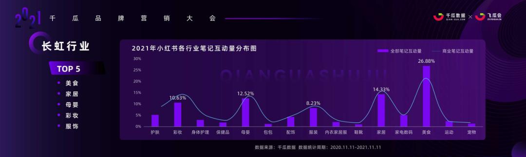 小红书怎样提升等级（小红书怎么样增加流量）