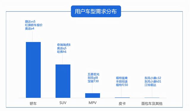 汽车销售怎么找客户源，二手车新手销售怎么找客源？