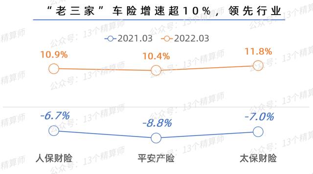 中国财产保险公司十大排名2021（中国财产保险公司十大排名2020）