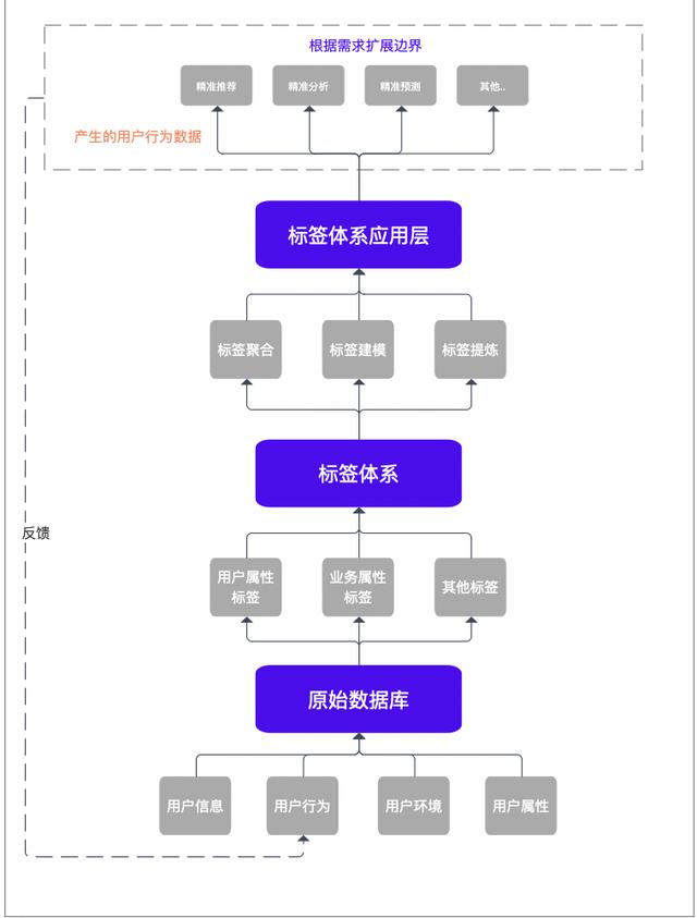 怎么让抖音只推荐美女，怎么让抖音推荐美女？