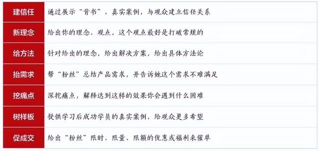 直播脚本范文1000字（直播脚本范文500字）