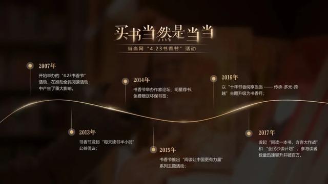 ps怎么画虚线描边（ps怎么画虚线箭头）