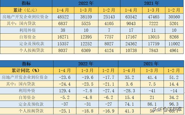 销售数据分析怎么做，销售数据分析怎么做ppt？