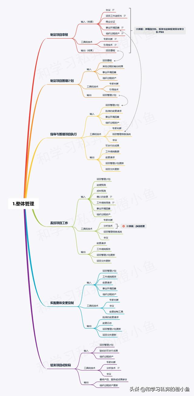 系统集成项目管理师电子版，系统集成项目管理工程师教程pdf